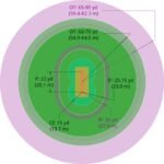 Size of Cricket Stadium