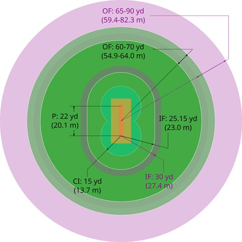 Size of Cricket Stadium